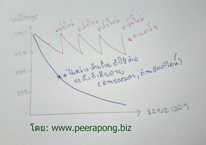 rechargeable battery vs alkaline battery